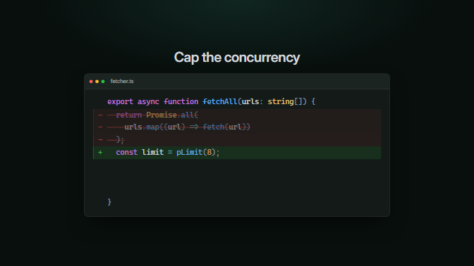 CodeDiff